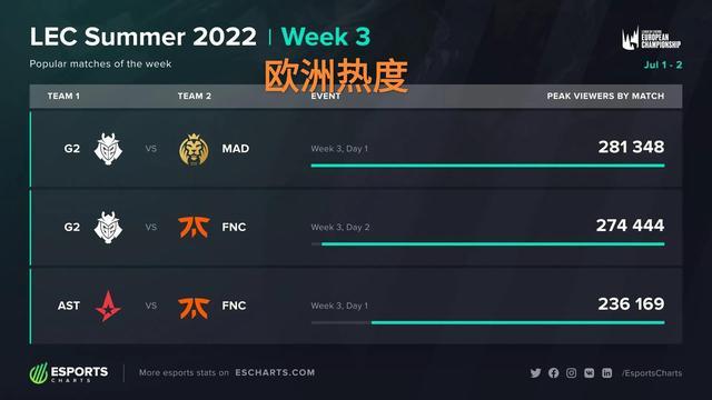 二次进攻 二次进攻